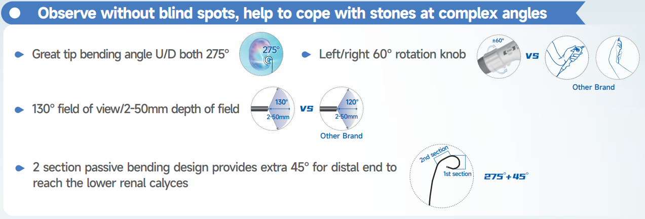 easyScopy™Uro