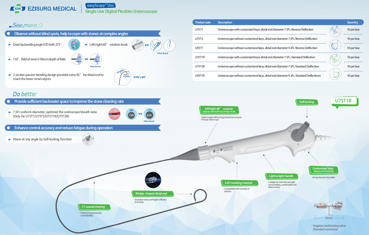 Product details and benefits of Ezisurg Medical's Single Use Digital Flexible Ureteroscope(Modle: U751R)