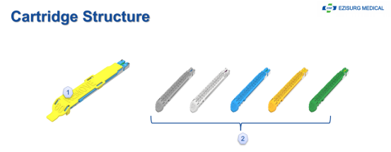 Cartridge Structure